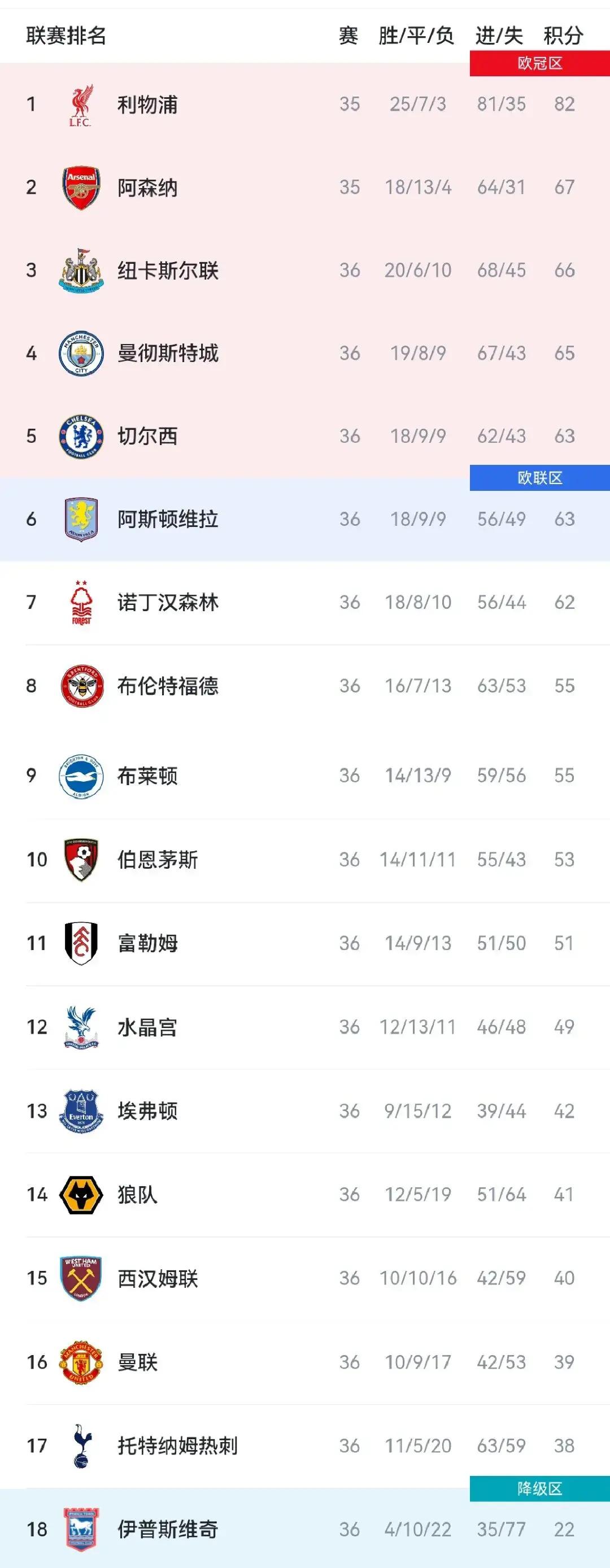 九游官网入口 -集结日英格兰国家队调整名单以备欧联，回应争议环节打磨，形势明朗，赛程密集仍需轮换的简单介绍